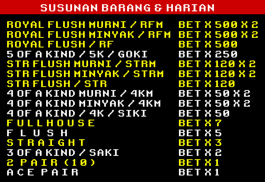 Susunan Barang & Harian; Royal Flush Murni / RFM bet x500 x2; Royal Flush Minyak / RFM bet x500 x2; Royal Flush / RF bet x500; 5 of a Kind / 5K / Goki bet x250; Straight Flush Murni / STRM bet x120 x2; Straight Flush Minyak / STRM bet x 120 x2; Straight Flush / STR bet x120, 4 of a Kind Murni / 4KM bet x50 x2; 4 of a Kind Minyak / 4KM bet x50 x2; 4 of a kind / 4K / Siki bet x50; Fullhouse bet x7; Flush bet x5; Straight bet x3; 3 of a Kind / Saki bet x2; 2 Pair 10 bet x1; Ace Pair bet x1.